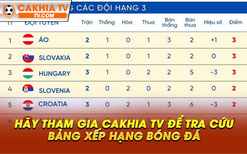 Hay tham gia Cakhia TV de tra cuu bang xep hang bong da Hãy tham gia Cakhia TV để tra cứu bảng xếp hạng bóng đá